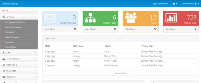 administration panel of atn dating script