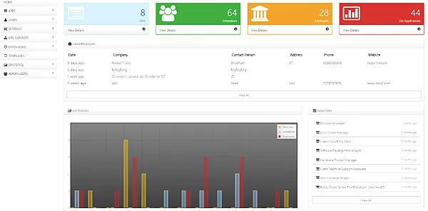 We just released a new version of ATN Jobs - our multi-user jobs board software