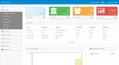 site builder admin panel